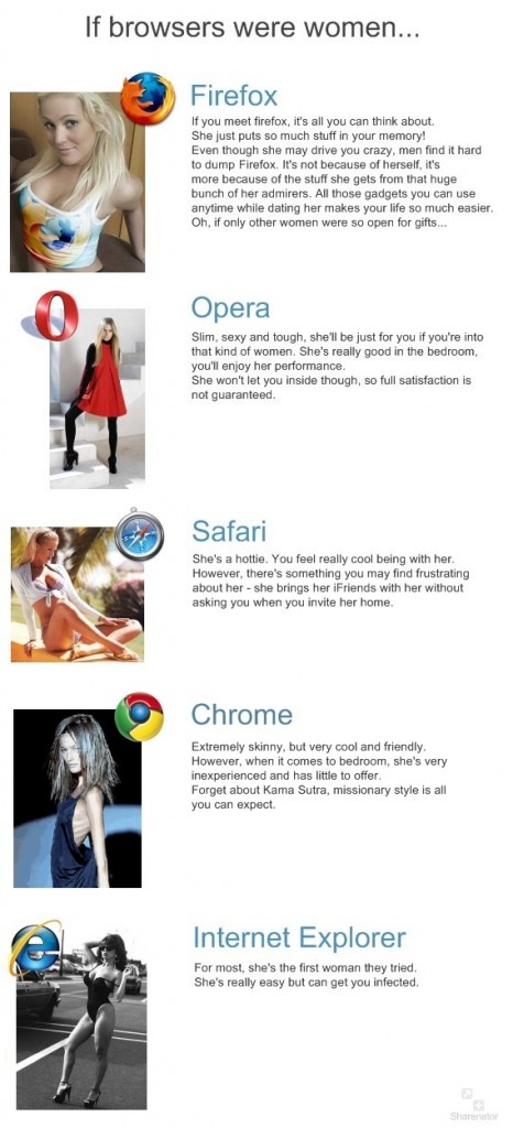 if_browsers_were_women-s569x1250-12173-580