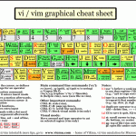 8. Complete VI Cheat Sheet
